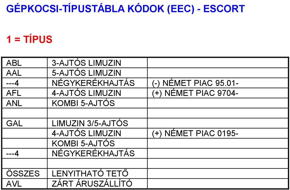 01- AFL 4-AJTÓS LIMUZIN (+) NÉMET PIAC 9704- ANL KOMBI 5-AJTÓS GAL LIMUZIN