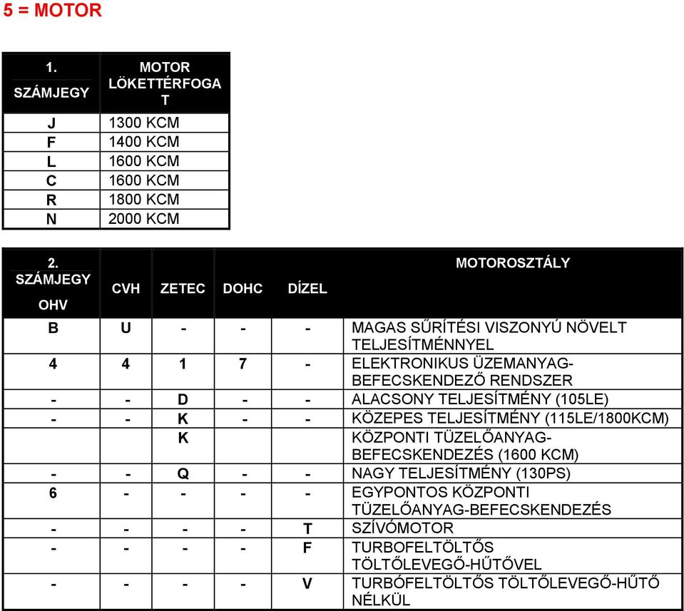 RENDSZER - - D - - ALACSONY TELJESÍTMÉNY (105LE) - - K - - KÖZEPES TELJESÍTMÉNY (115LE/1800KCM) K KÖZPONTI TÜZELŐANYAG- BEFECSKENDEZÉS (1600 KCM) - - Q -