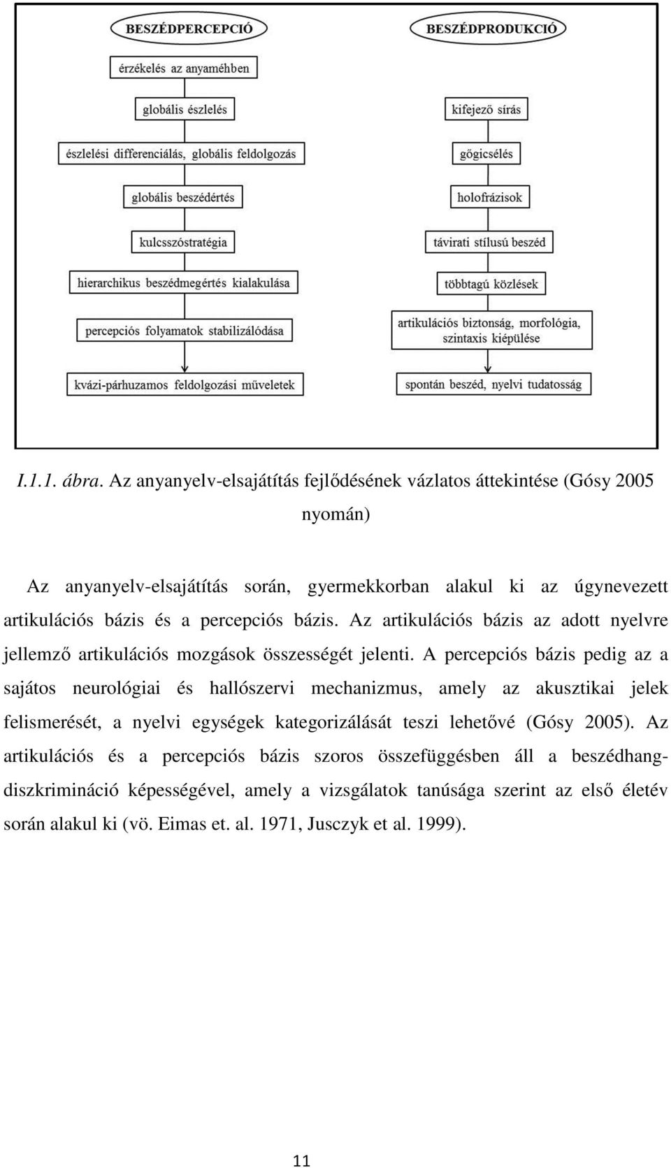 percepciós bázis. Az artikulációs bázis az adott nyelvre jellemző artikulációs mozgások összességét jelenti.