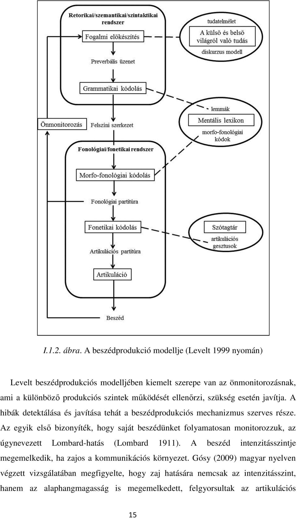 ellenőrzi, szükség esetén javítja. A hibák detektálása és javítása tehát a beszédprodukciós mechanizmus szerves része.