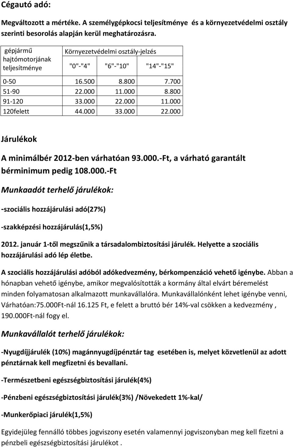 000 22.000 Járulékok A minimálbér 2012-ben várhatóan 93.000.-Ft, a várható garantált bérminimum pedig 108.000.-Ft Munkaadót terhelő járulékok: -szociális hozzájárulási adó(27%) -szakképzési hozzájárulás(1,5%) 2012.