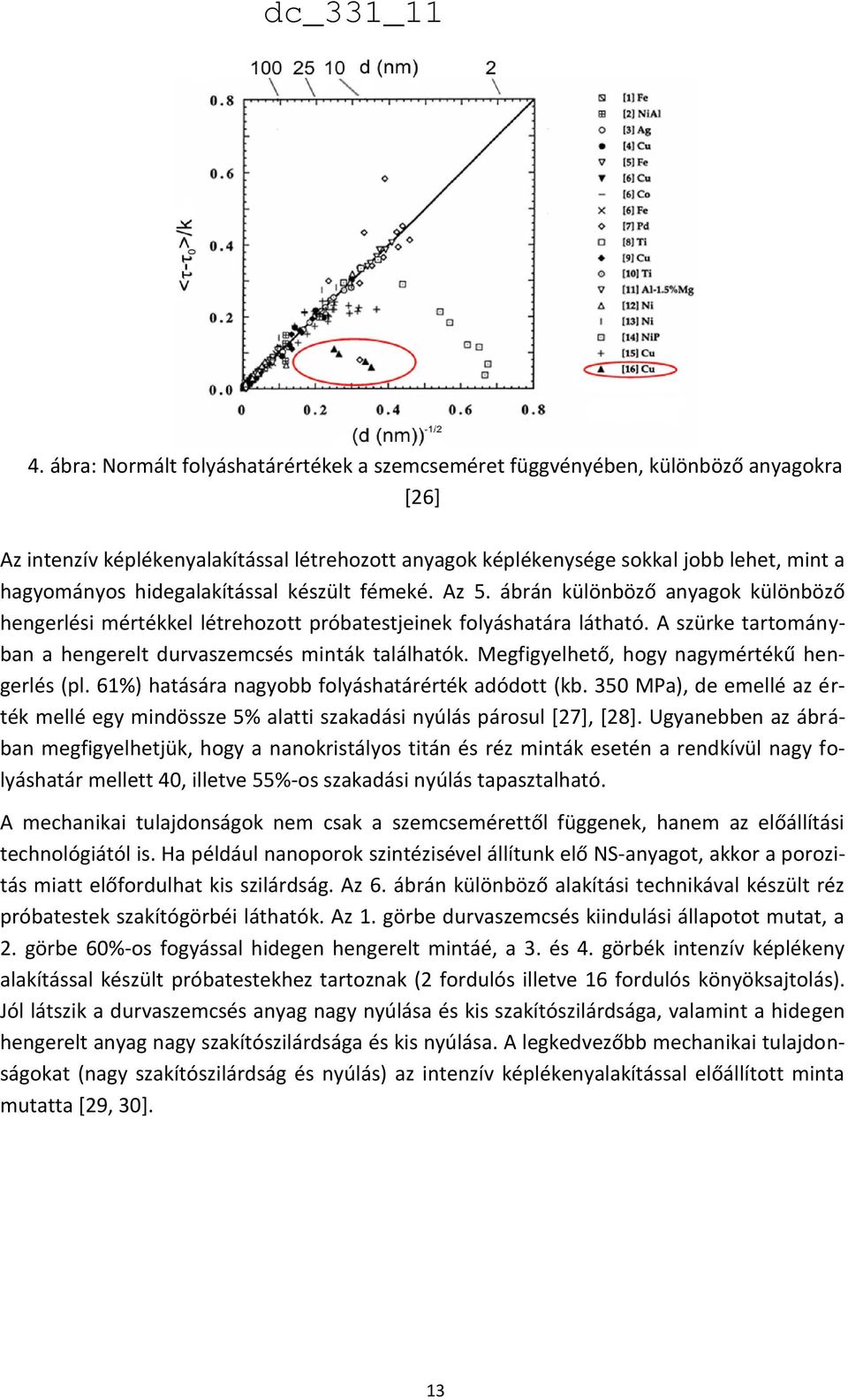 A szürke tartományban a hengerelt durvaszemcsés minták találhatók. Megfigyelhető, hogy nagymértékű hengerlés (pl. 61%) hatására nagyobb folyáshatárérték adódott (kb.