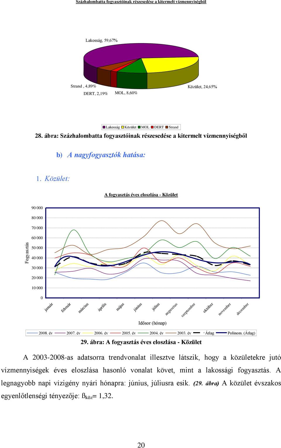 Közület: A fogyasztás éves eloszlása - Közület 90 000 80 000 70 000 60 000 50 000 40 000 30 000 20 000 10 000 0 január február március április május június július augusztus szeptember október