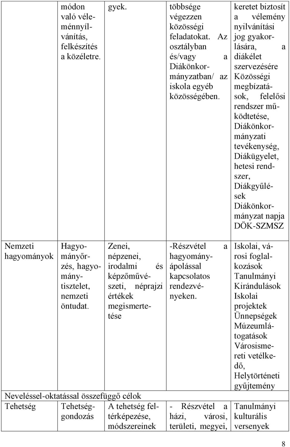 Diákgyűlések Diákönkormányzat napja DÖK-SZMSZ Nemzeti hagyományok Hagyományőrzés, hagyománytisztelet, nemzeti öntudat.