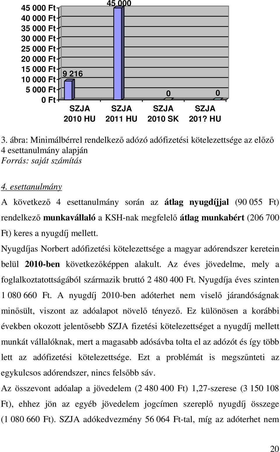 esettanulmány A következő 4 esettanulmány során az átlag nyugdíjjal (90 055 Ft) rendelkező munkavállaló a KSH-nak megfelelő átlag munkabért (206 700 Ft) keres a nyugdíj mellett.