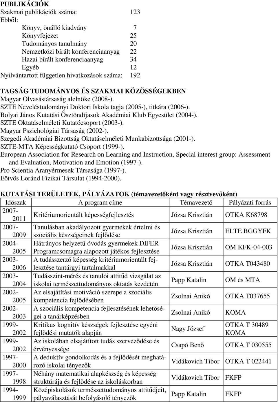 SZTE Neveléstudományi Doktori Iskola tagja (2005-), titkára (2006-). Bolyai János Kutatási Ösztöndíjasok Akadémiai Klub Egyesület (2004-). SZTE Oktatáselméleti Kutatócsoport (2003-).