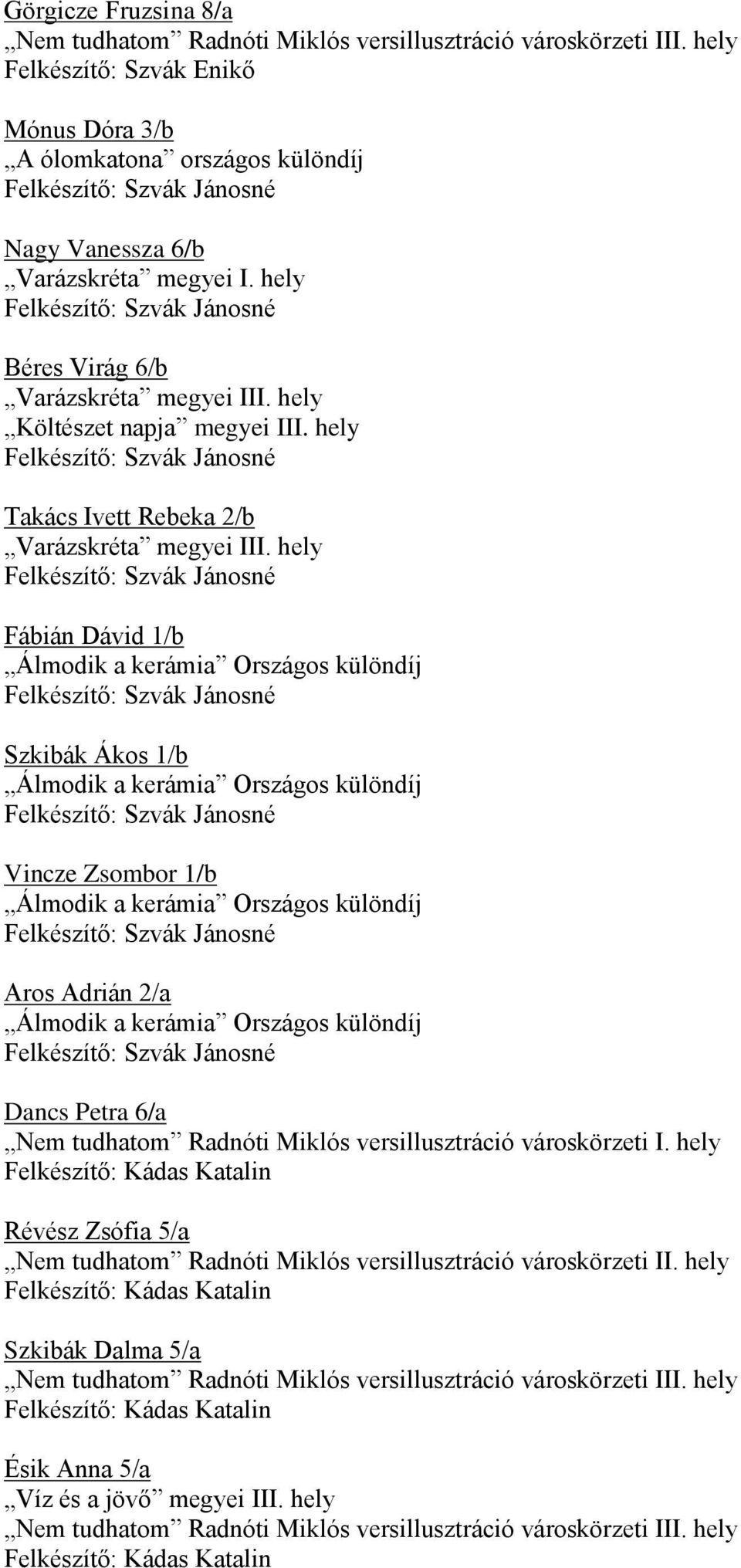 hely Fábián Dávid 1/b Álmodik a kerámia Országos különdíj Szkibák Ákos 1/b Álmodik a kerámia Országos különdíj Vincze Zsombor 1/b Álmodik a kerámia Országos különdíj Aros Adrián 2/a Álmodik a kerámia