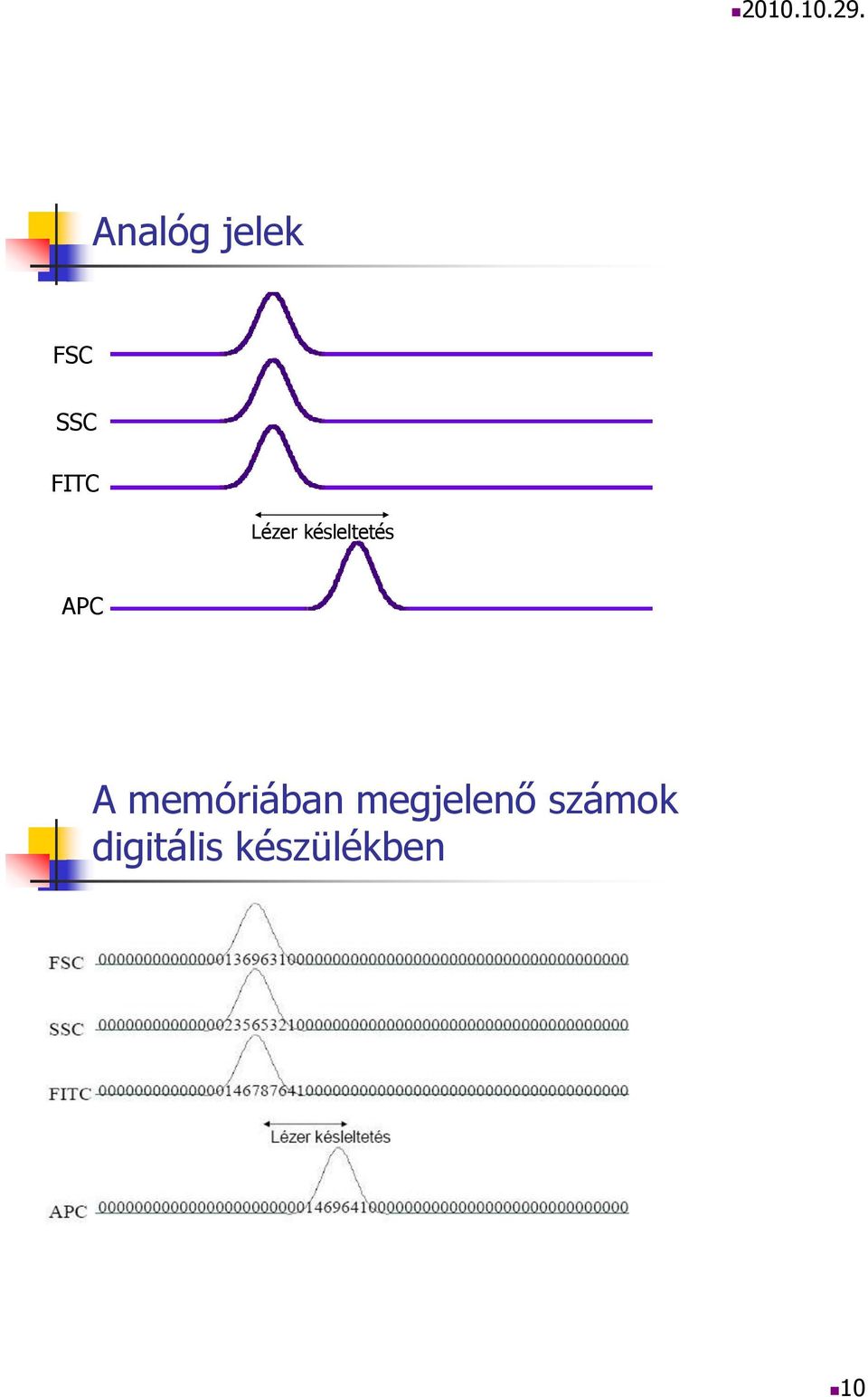 memóriában megjelenő