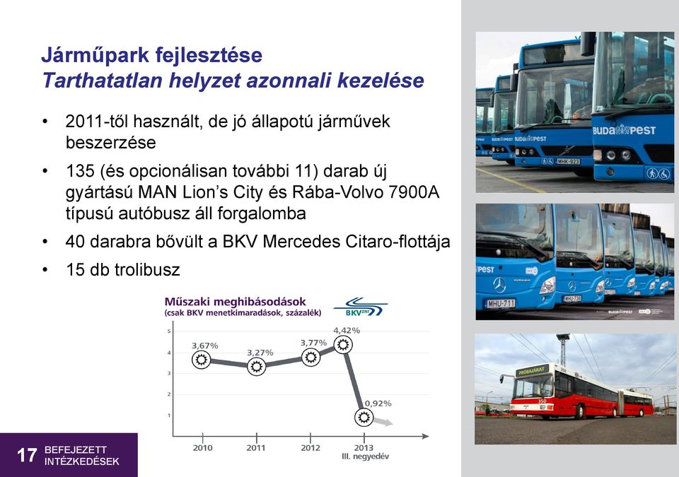 gyártású MAN Lion s City és Rába-Volvo 7900A típusú autóbusz áll forgalomba 40