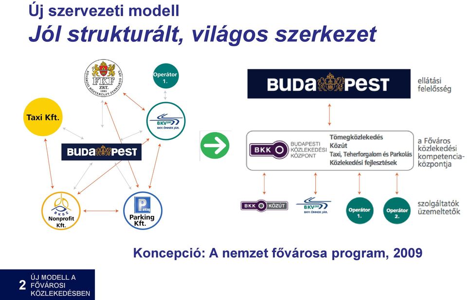 Koncepció: A nemzet fővárosa