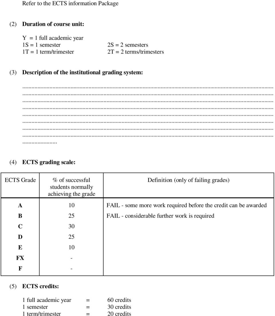 normally achieving the grade 10 25 30 25 10 - - Definition (only of failing grades) FAIL - some more work required before the credit can be awarded