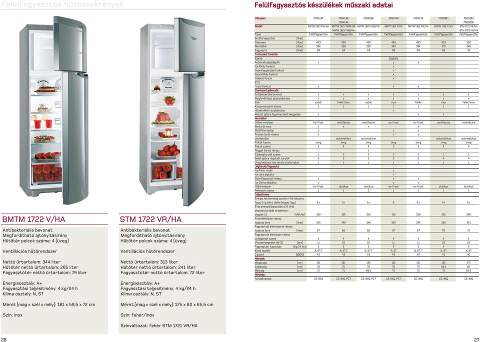 mély): 181 x 59,5 x 72 cm Szín: inox STM 1722 VR/HA Antibakteriális bevonat Megfordítható ajtónyitásirány Hûtõtér polcok száma: 4 (üveg) Ventillációs hûtõrendszer Nettó ûrtartalom: 313 liter Hûtõtér
