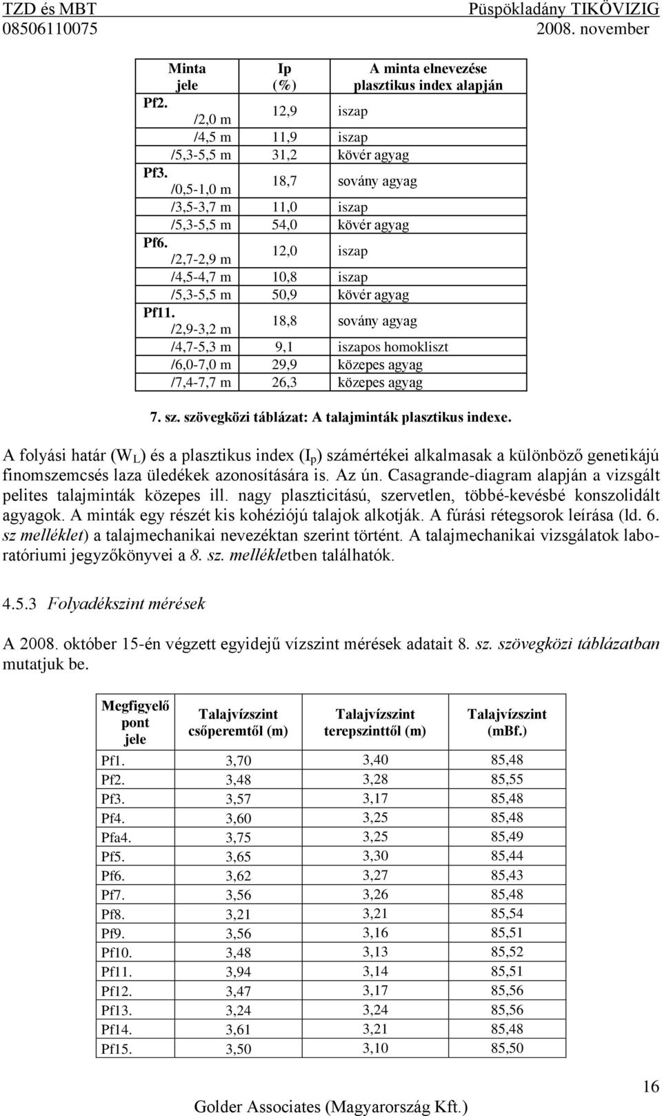 /2,9-3,2 m 18,8 sovány agyag /4,7-5,3 m 9,1 iszapos homokliszt /6,0-7,0 m 29,9 közepes agyag /7,4-7,7 m 26,3 közepes agyag 7. sz. szövegközi táblázat: A talajminták plasztikus indexe.