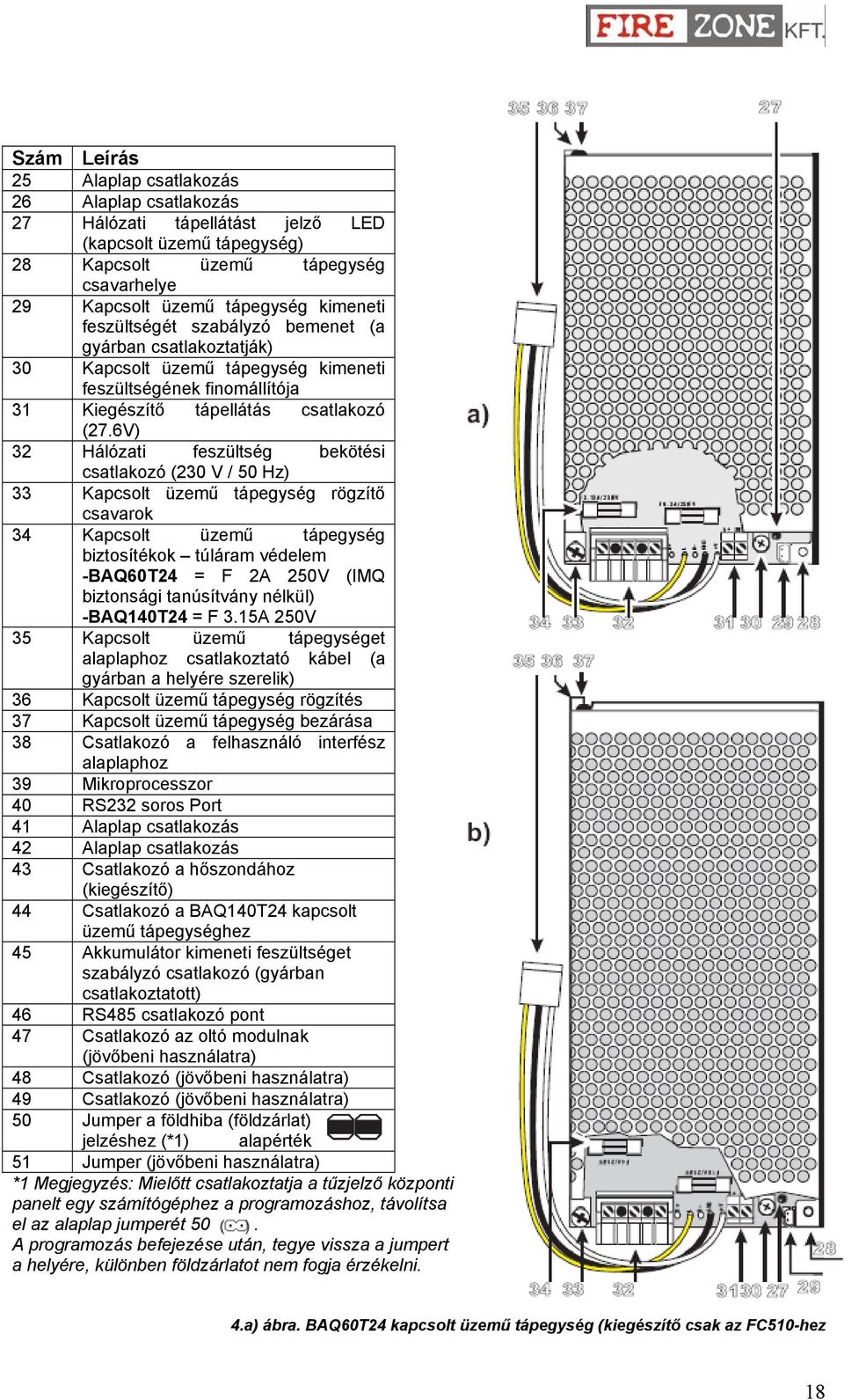 6V) 32 Hálózati feszültség bekötési csatlakozó (230 V / 50 Hz) 33 Kapcsolt üzemű tápegység rögzítő csavarok 34 Kapcsolt üzemű tápegység biztosítékok túláram védelem -BAQ60T24 = F 2A 250V (IMQ