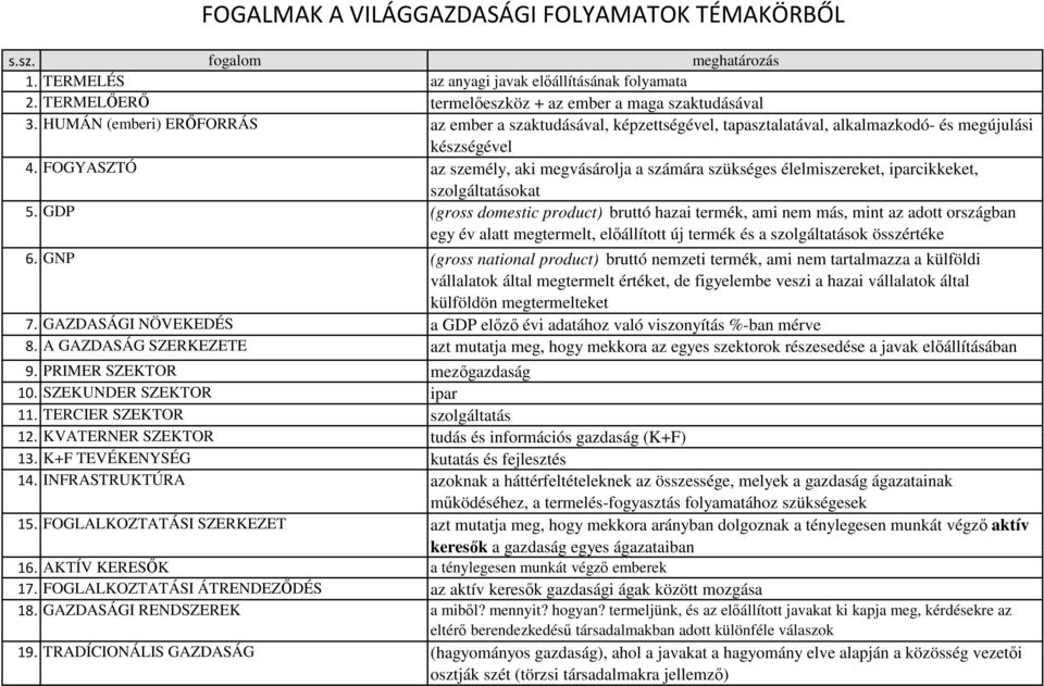 FOGYASZTÓ az személy, aki megvásárolja a számára szükséges élelmiszereket, iparcikkeket, szolgáltatásokat 5.