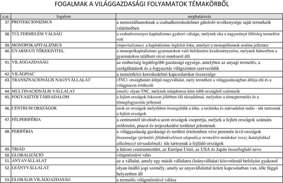 MONOPOKAPITALIZMUS (imperializmus) a kapitalizmus legfelső foka, amelyet a monopóliumok uralma jellemez 40.