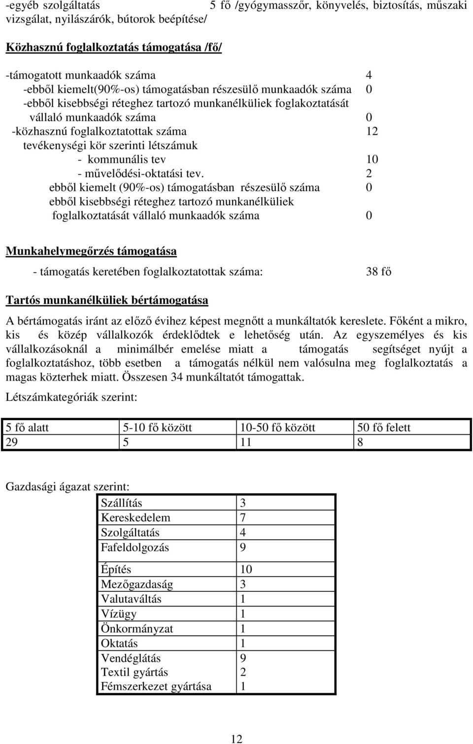 kör szerinti létszámuk - kommunális tev 10 - mővelıdési-oktatási tev.