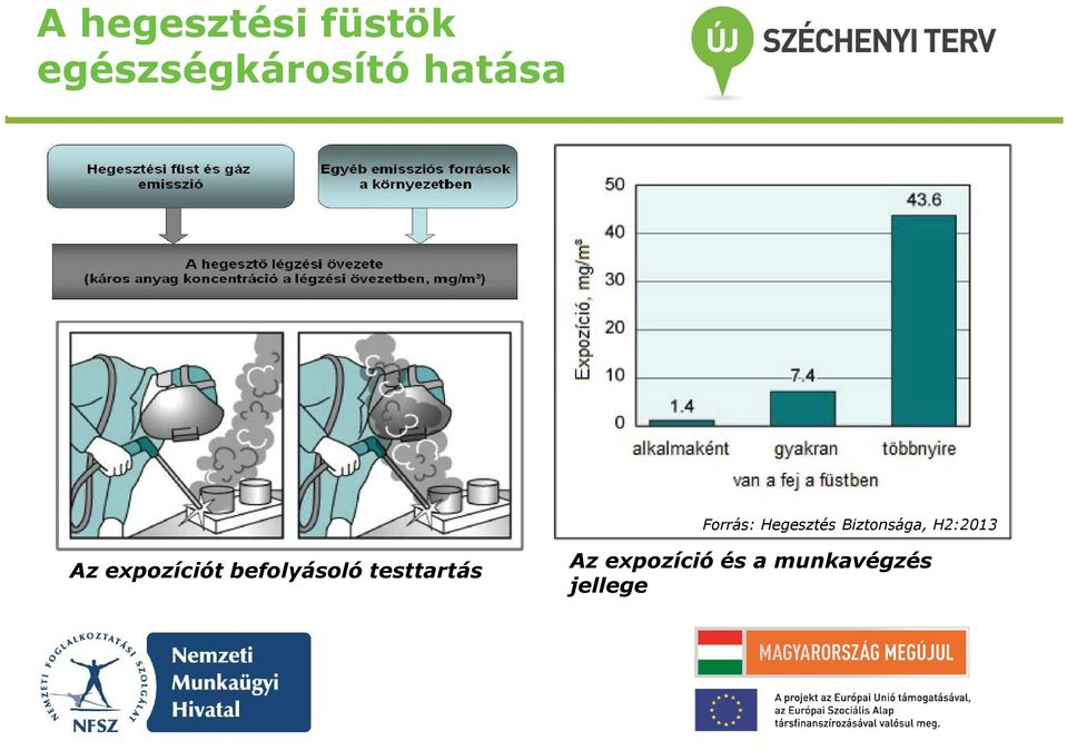 H2:2013 Az expozíciót befolyásoló