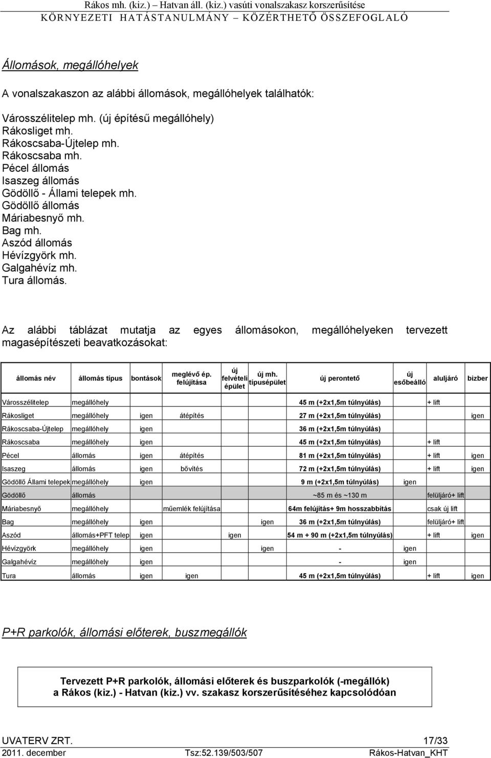 Az alábbi táblázat mutatja az egyes állomásokon, megállóhelyeken tervezett magasépítészeti beavatkozásokat: állomás név állomás típus bontások meglévő ép. felújítása új új mh.