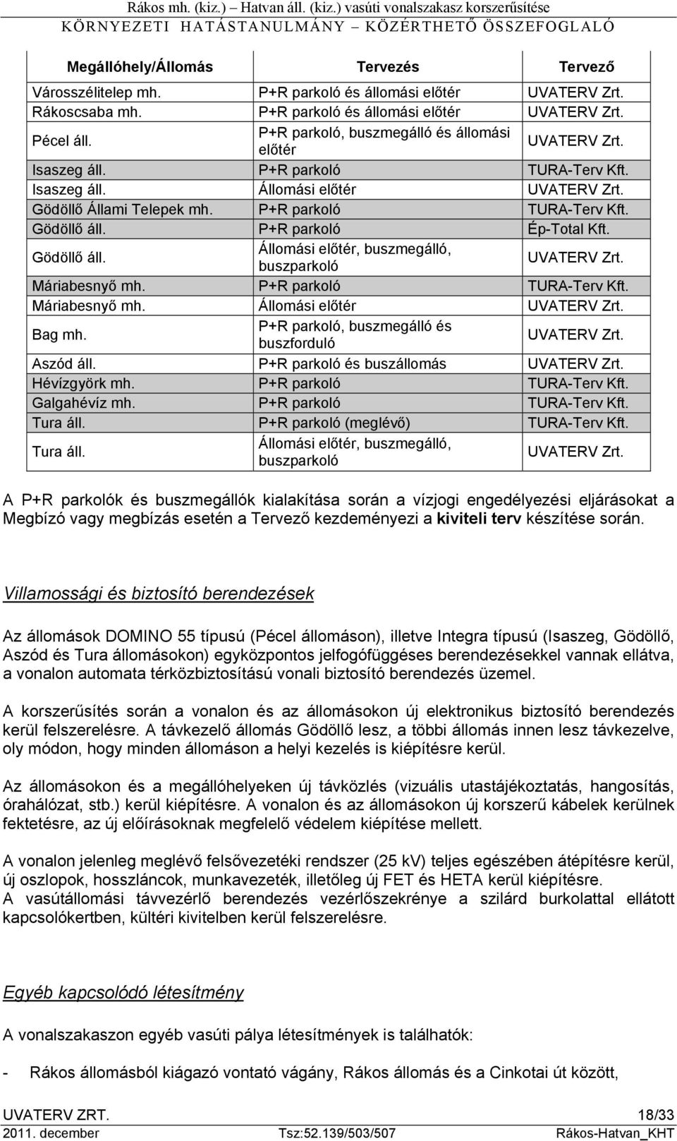 P+R parkoló Ép-Total Kft. Gödöllő áll. Állomási előtér, buszmegálló, buszparkoló UVATERV Zrt. Máriabesnyő mh. P+R parkoló TURA-Terv Kft. Máriabesnyő mh. Állomási előtér UVATERV Zrt. Bag mh.