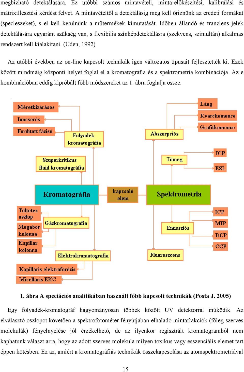 Időben állandó és tranziens jelek detektálására egyaránt szükség van, s flexibilis színképdetektálásra (szekvens, szimultán) alkalmas rendszert kell kialakítani.