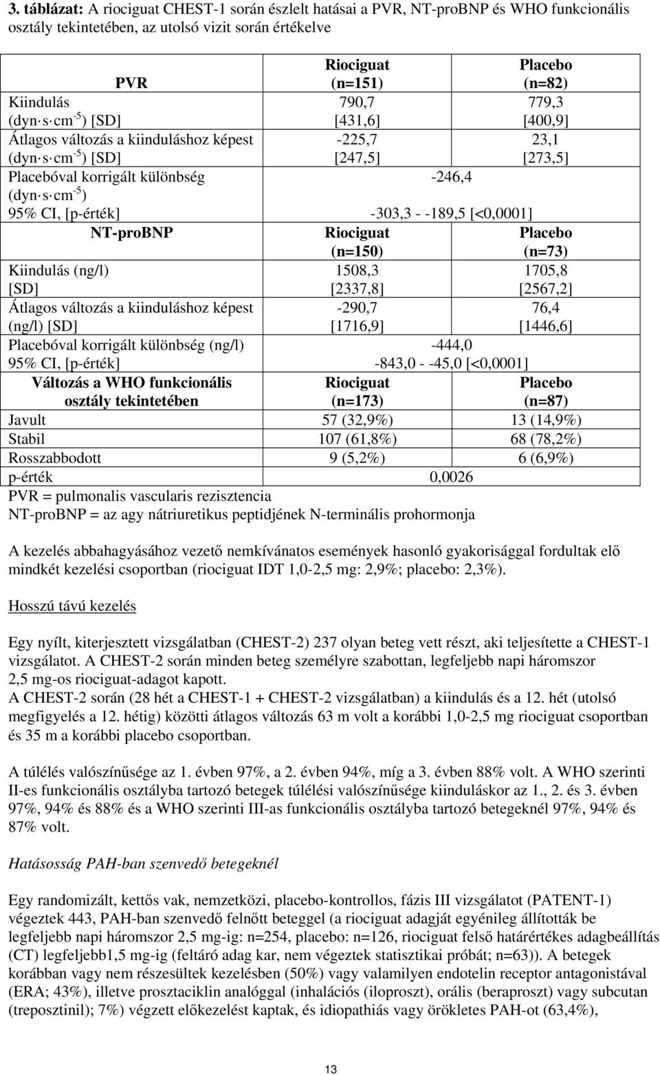 -303,3 - -189,5 [<0,0001] Riociguat (n=150) (n=73) 1508,3 1705,8 [2337,8] [2567,2] -290,7 76,4 [1716,9] [1446,6] -444,0 Kiindulás (ng/l) Átlagos változás a kiinduláshoz képest (ng/l) Placebóval