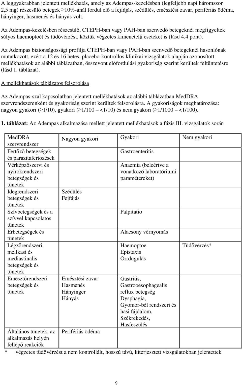 Az Adempas-kezelésben részesülő, CTEPH-ban vagy PAH-ban szenvedő betegeknél megfigyeltek súlyos haemoptoét és tüdővérzést, köztük végzetes kimenetelű eseteket is (lásd 4.4 pont).