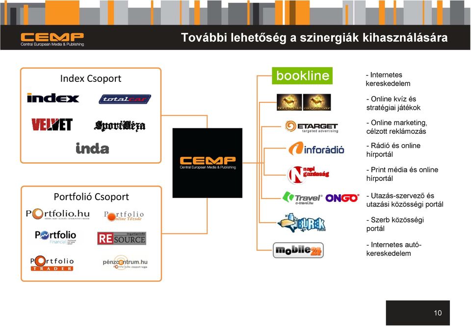 online hírportál - Print média és online hírportál Portfolió Csoport -