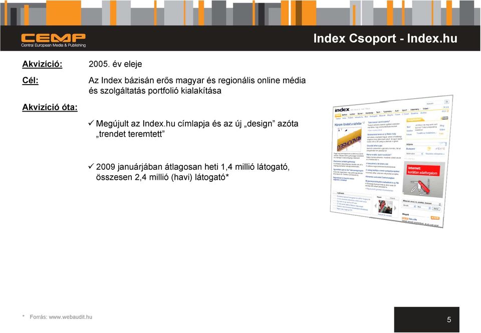 portfolió kialakítása Megújult az Index.