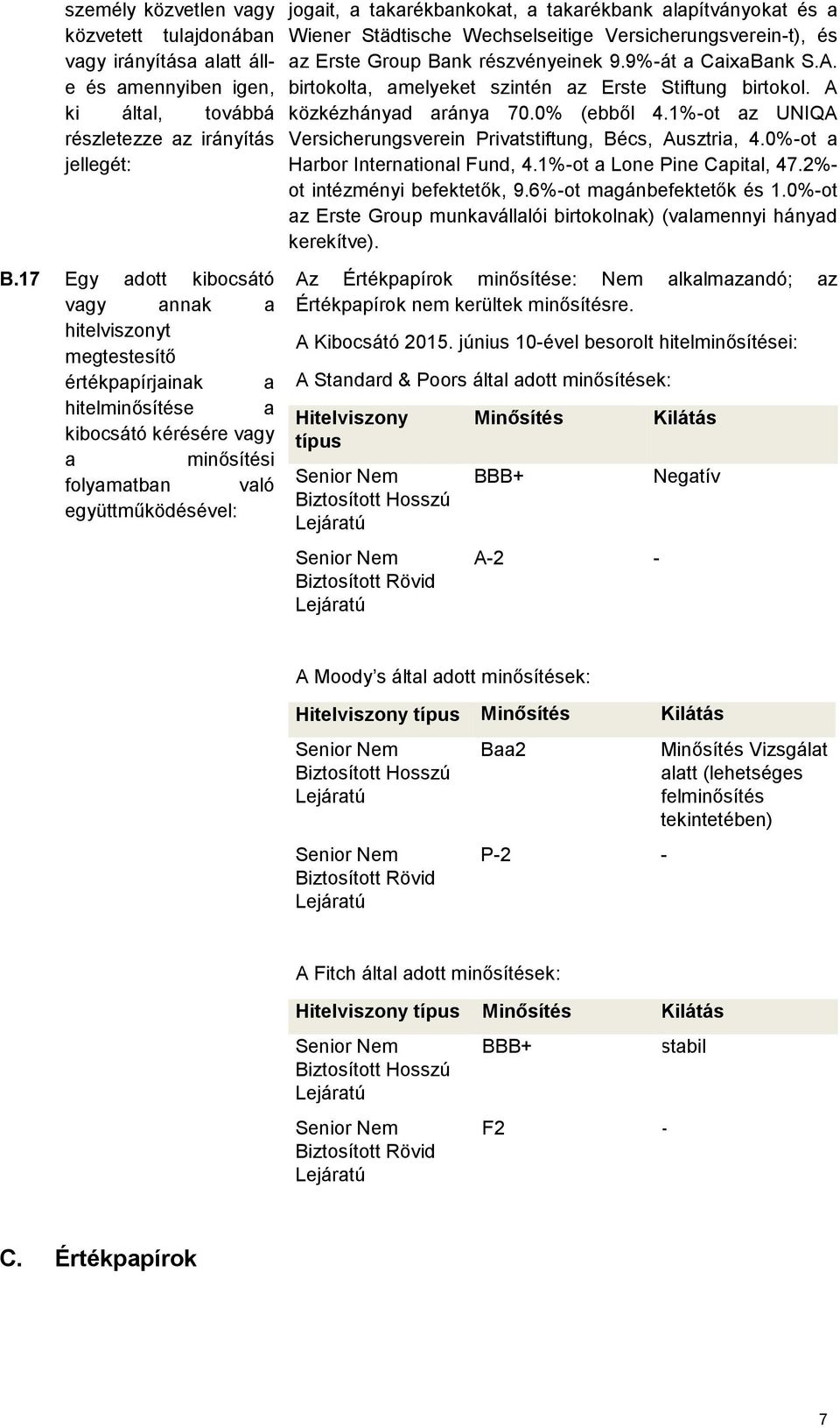 a takarékbank alapítványokat és a Wiener Städtische Wechselseitige Versicherungsverein-t), és az Erste Group Bank részvényeinek 9.9%-át a CaixaBank S.A.