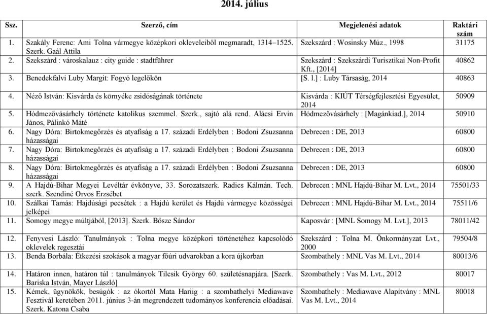 Néző István: Kisvárda és környéke zsidóságának története Kisvárda : KIÚT Térségfejlesztési Egyesület, 50909 5. Hódmezővásárhely története katolikus szemmel. Szerk., sajtó alá rend.