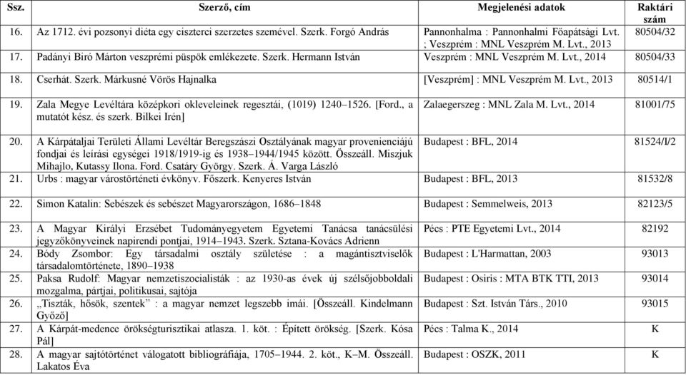 Zala Megye Levéltára középkori okleveleinek regesztái, (1019) 1240 1526. [Ford., a mutatót kész. és szerk. Bilkei Irén] Zalaegerszeg : MNL Zala M. Lvt., 81001/75 20.