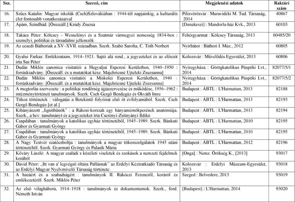 Takács Péter: Kölcsey - Wesselényi és a Szatmár vármegyei nemesség 1834-ben : Fehérgyarmat : Kölcsey Társaság, 60485/20 személyi, politikai és társadalmi jellemzők 19. Az ecsedi Báthoriak a XV XVII.