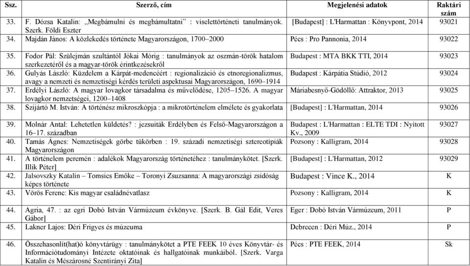 Fodor Pál: Szülejmán szultántól Jókai Mórig : tanulmányok az oszmán-török hatalom Budapest : MTA BKK TTI, 93023 szerkezetéről és a magyar-török érintkezésekről 36.