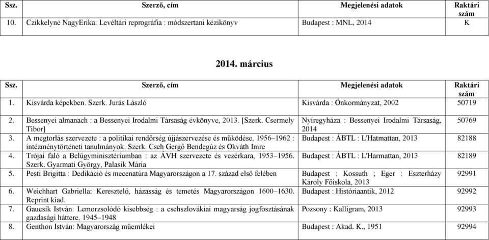 A megtorlás szervezete : a politikai rendőrség újjászervezése és működése, 1956 1962 : Budapest : ÁBTL : L'Hatmattan, 82188 intézménytörténeti tanulmányok. Szerk. Cseh Gergő Bendegúz és Okváth Imre 4.