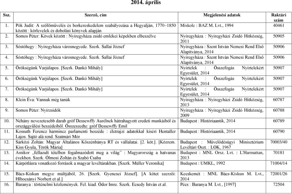 Sallai József Nyíregyháza : Szent István Nemesi Rend Első 50906 Alapítványa, 4. Sóstóhegy : Nyíregyháza városnegyede. Szerk.