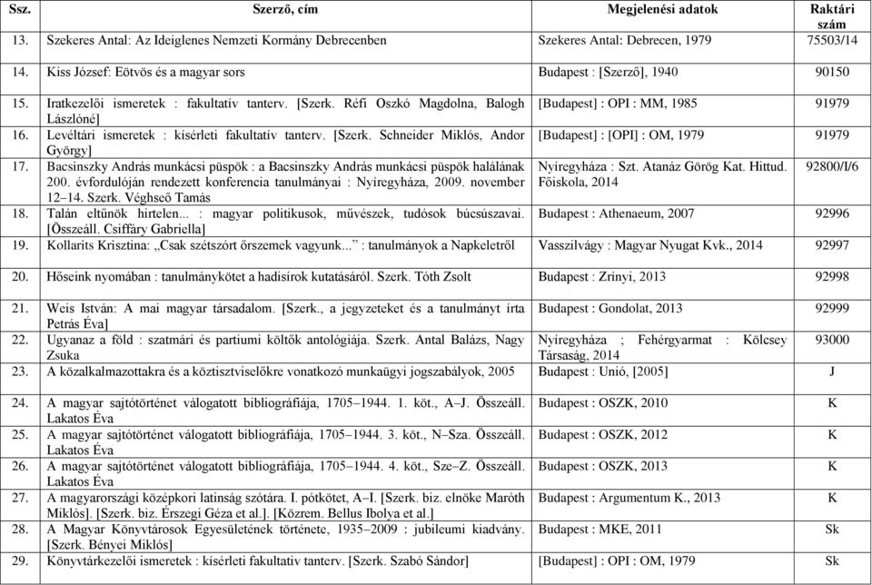 Bacsinszky András munkácsi püspök : a Bacsinszky András munkácsi püspök halálának Nyíregyháza : Szt. Atanáz Görög Kat. Hittud. 92800/I/6 200.