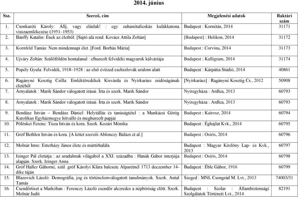 Ujváry Zoltán: Szülőföldön hontalanul : elhurcolt felvidéki magyarok kálváriája Budapest : Kalligram, 31174 5.