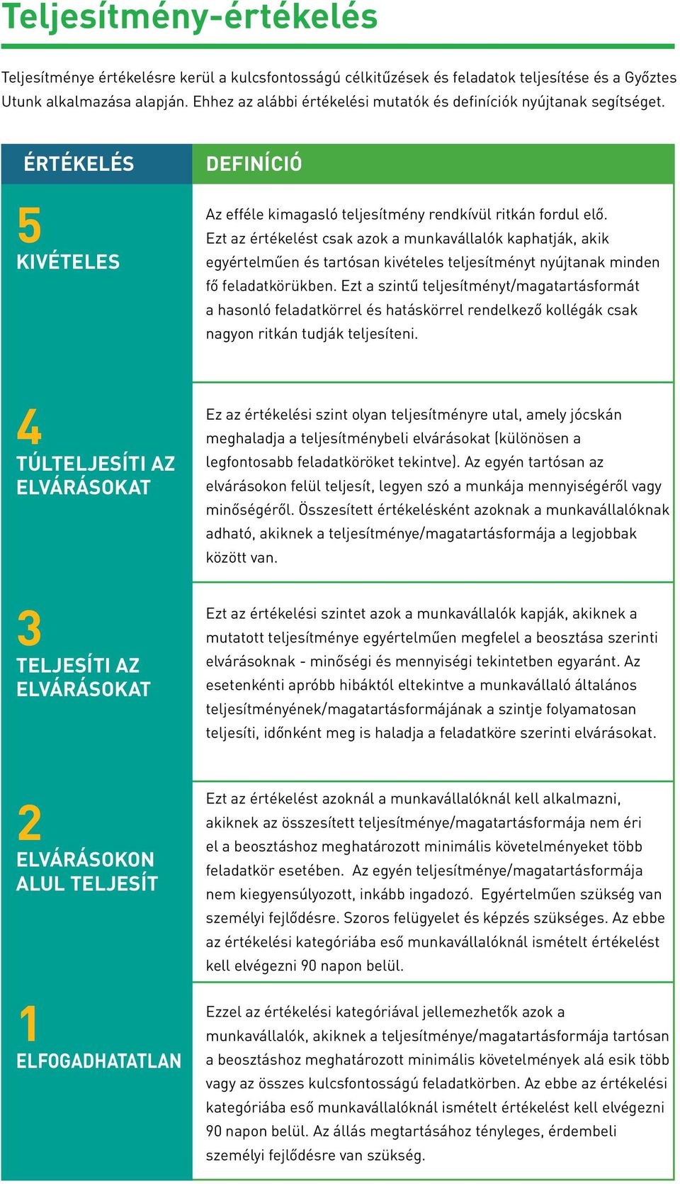 Ezt az értékelést csak azok a munkavállalók kaphatják, akik egyértelműen és tartósan kivételes teljesítményt nyújtanak minden fő feladatkörükben.