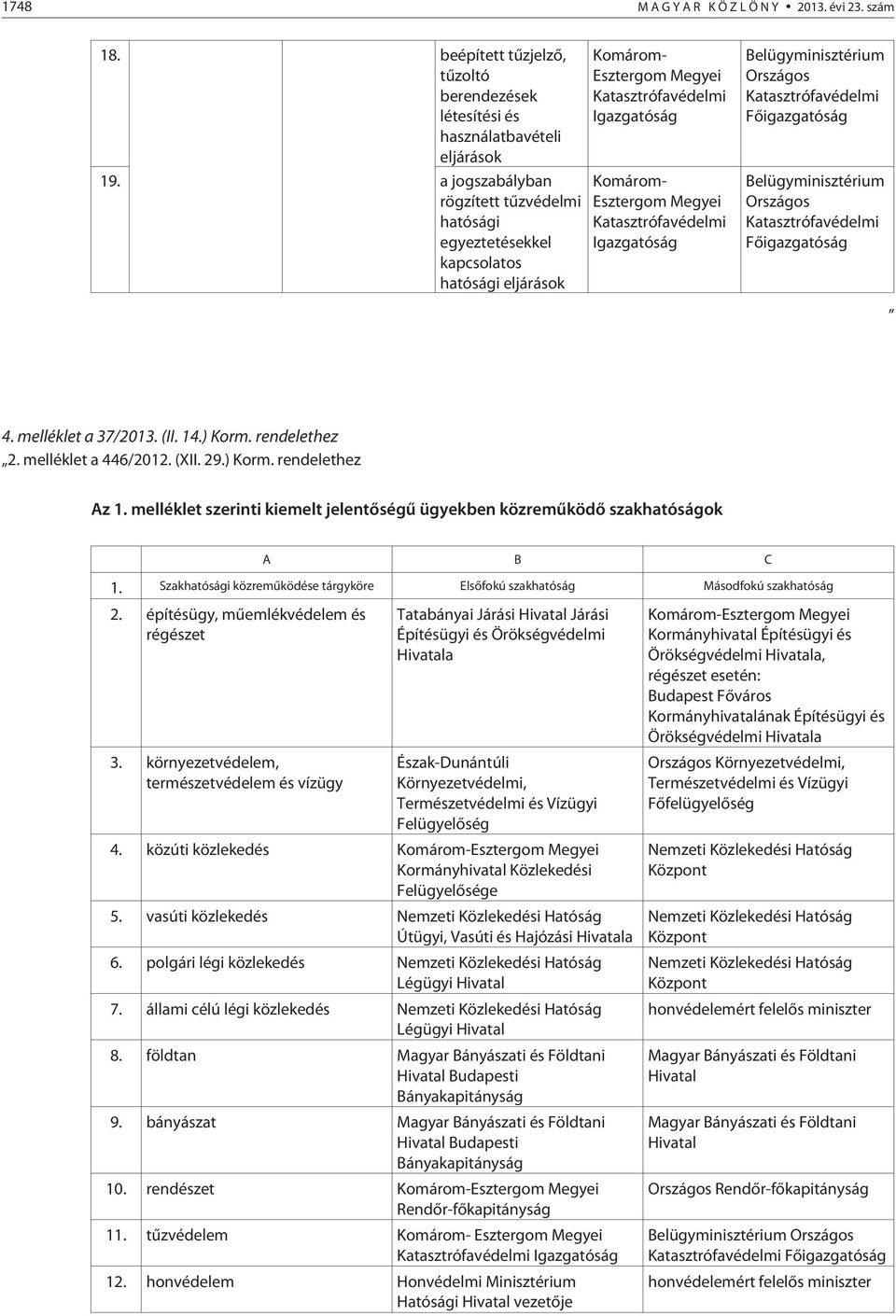 Igazgatóság Belügyminisztérium Országos Katasztrófavédelmi Fõigazgatóság Belügyminisztérium Országos Katasztrófavédelmi Fõigazgatóság 4. melléklet a 37/2013. (II. 14.) Korm. rendelethez 2.