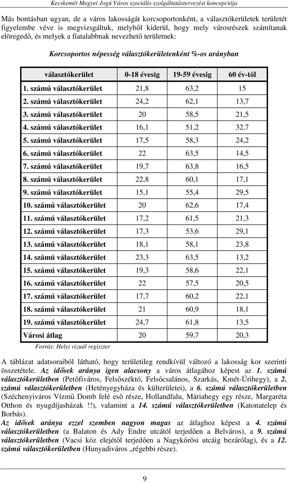 számú választókerület 24,2 62,1 13,7 3. számú választókerület 20 58,5 21,5 4. számú választókerület 16,1 51,2 32,7 5. számú választókerület 17,5 58,3 24,2 6. számú választókerület 22 63,5 14,5 7.