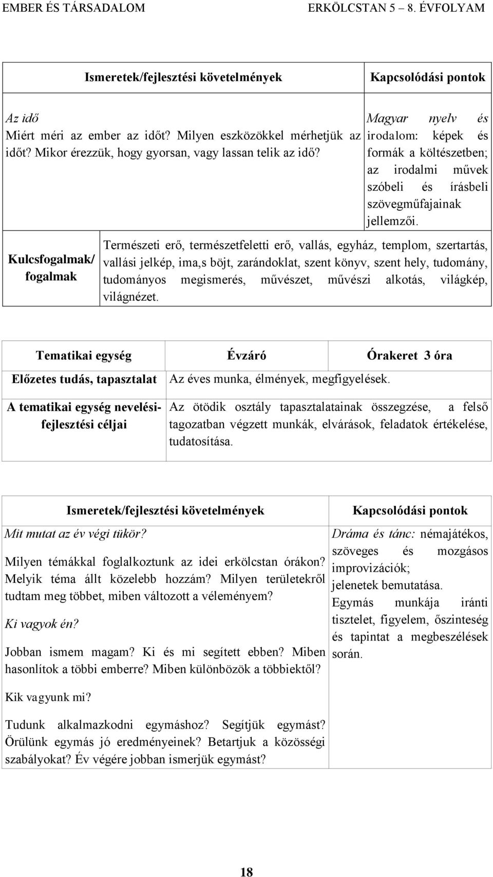 Természeti erő, természetfeletti erő, vallás, egyház, templom, szertartás, vallási jelkép, ima,s böjt, zarándoklat, szent könyv, szent hely, tudomány, tudományos megismerés, művészet, művészi