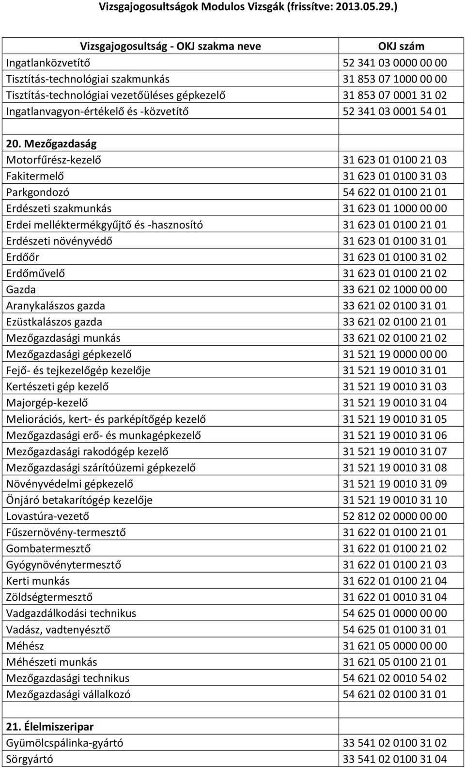 Mezőgazdaság Motorfűrész-kezelő 31 623 01 0100 21 03 Fakitermelő 31 623 01 0100 31 03 Parkgondozó 54 622 01 0100 21 01 Erdészeti szakmunkás 31 623 01 1000 00 00 Erdei melléktermékgyűjtő és