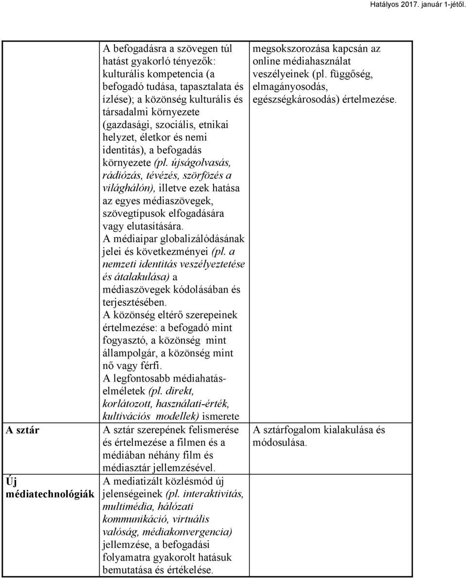 újságolvasás, rádiózás, tévézés, szörfözés a világhálón), illetve ezek hatása az egyes médiaszövegek, szövegtípusok elfogadására vagy elutasítására.