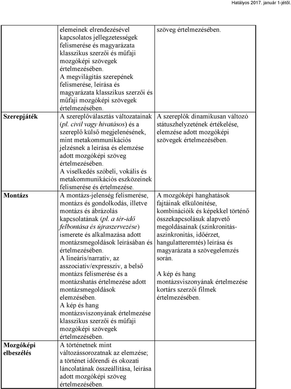 civil vagy hivatásos) és a szereplő külső megjelenésének, mint metakommunikációs jelzésnek a leírása és elemzése adott mozgóképi szöveg A viselkedés szóbeli, vokális és metakommunikációs eszközeinek