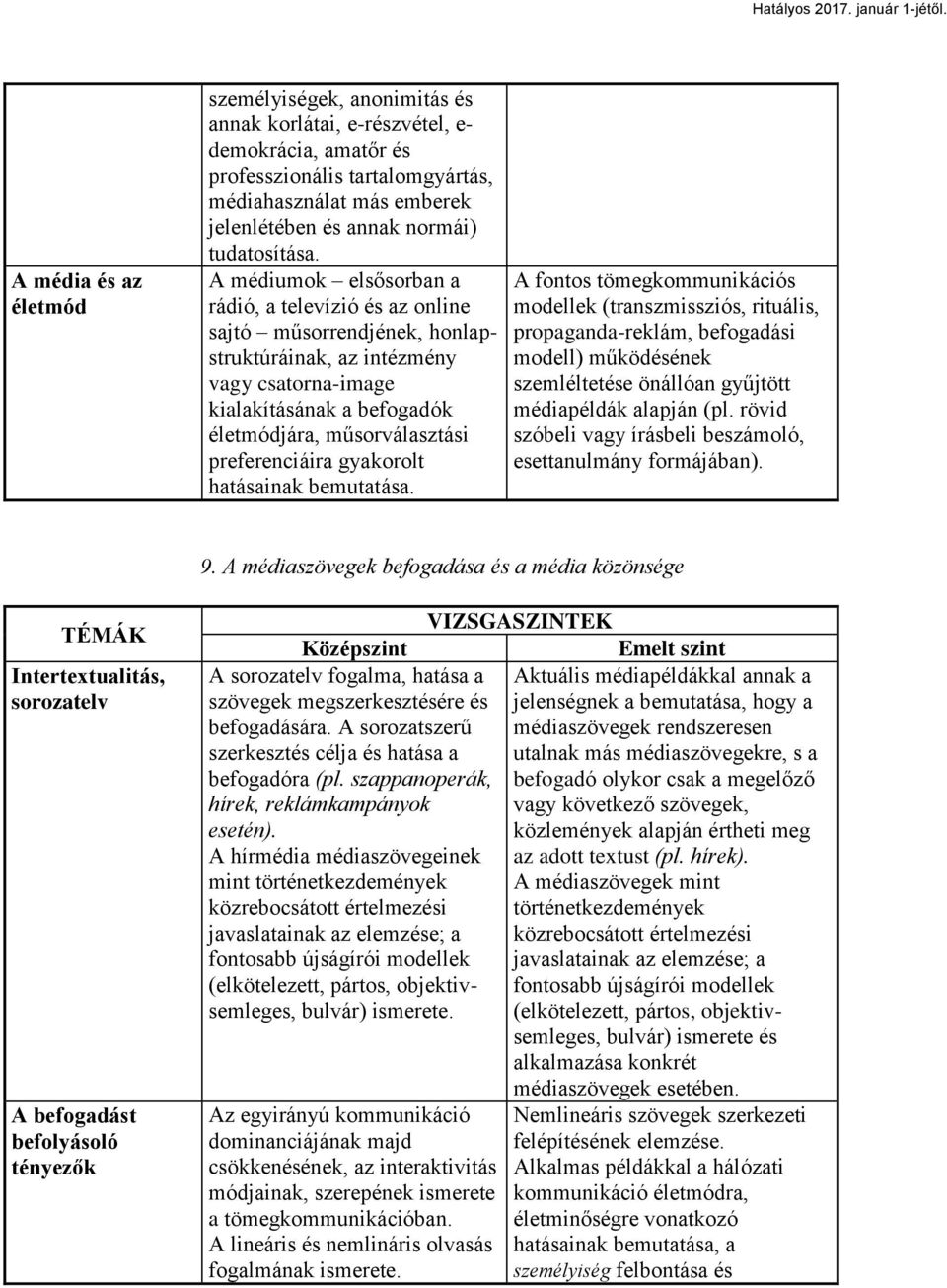 A médiumok elsősorban a rádió, a televízió és az online sajtó műsorrendjének, honlapstruktúráinak, az intézmény vagy csatorna-image kialakításának a befogadók életmódjára, műsorválasztási