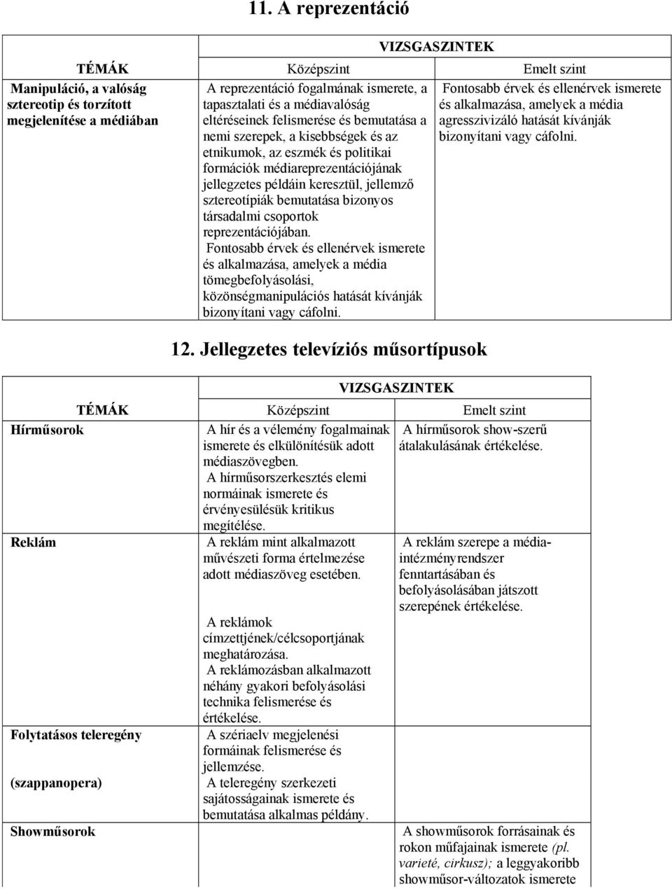 formációk médiareprezentációjának jellegzetes példáin keresztül, jellemző sztereotípiák bemutatása bizonyos társadalmi csoportok reprezentációjában.