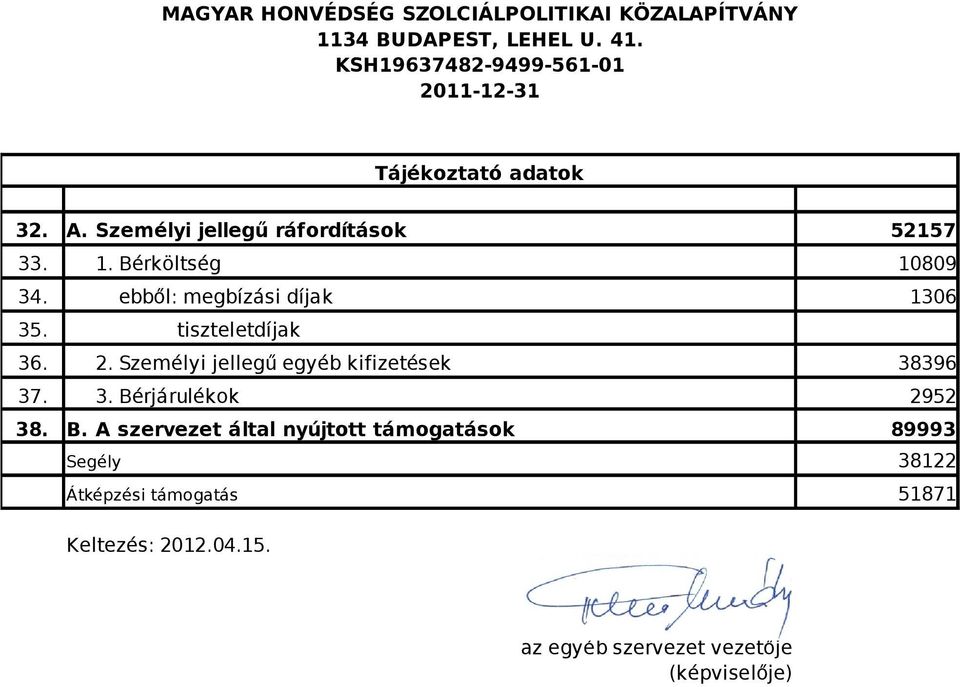 Bérköltség 189 ebből: megbízási díjak 35. 136 tiszteletdíjak 36. 2. Személyi jellegű egyéb kifizetések 37. 3. Bérjárulékok 38396 2952 38.