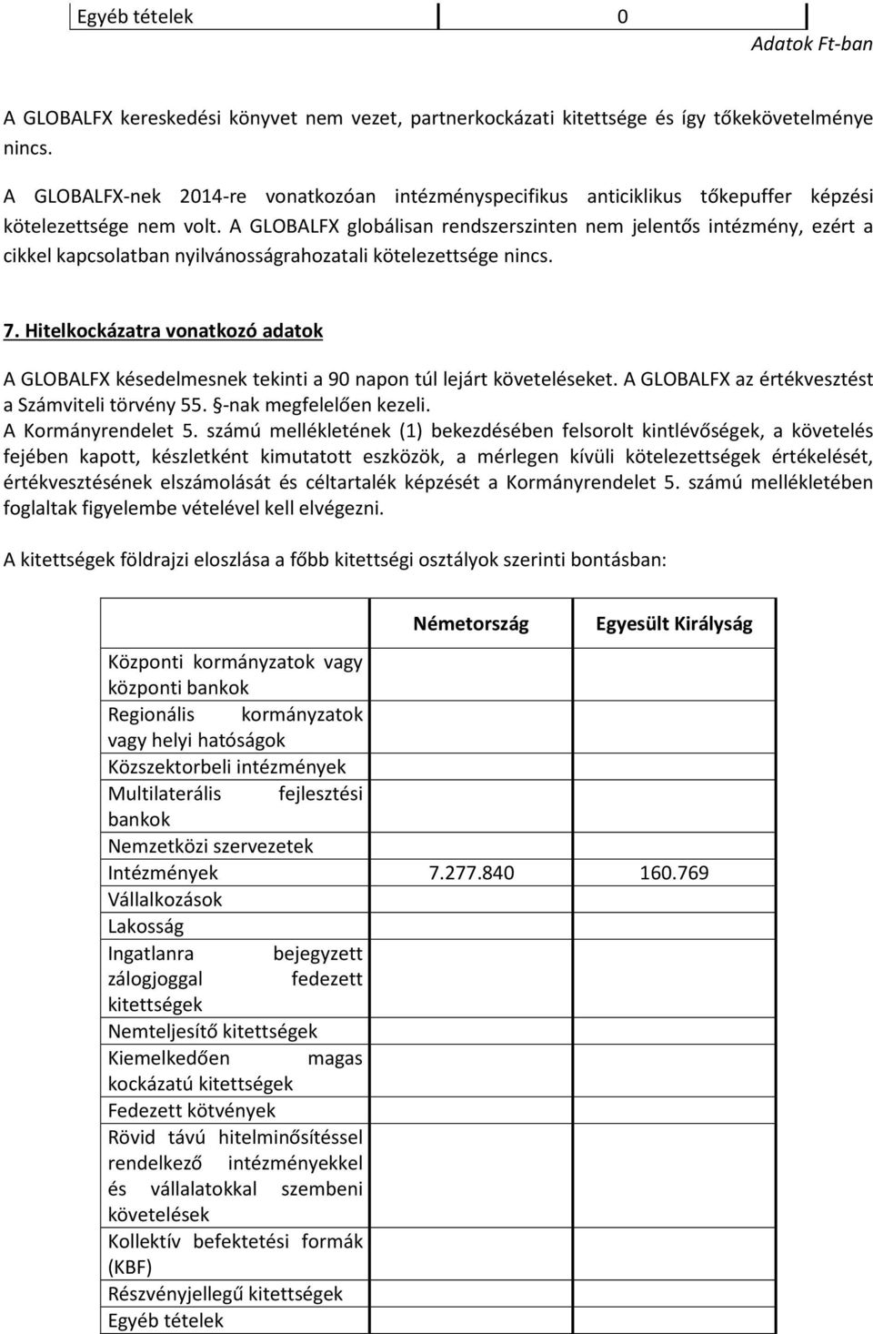 A GLOBALFX globálisan rendszerszinten nem jelentős intézmény, ezért a cikkel kapcsolatban nyilvánosságrahozatali kötelezettsége nincs. 7.