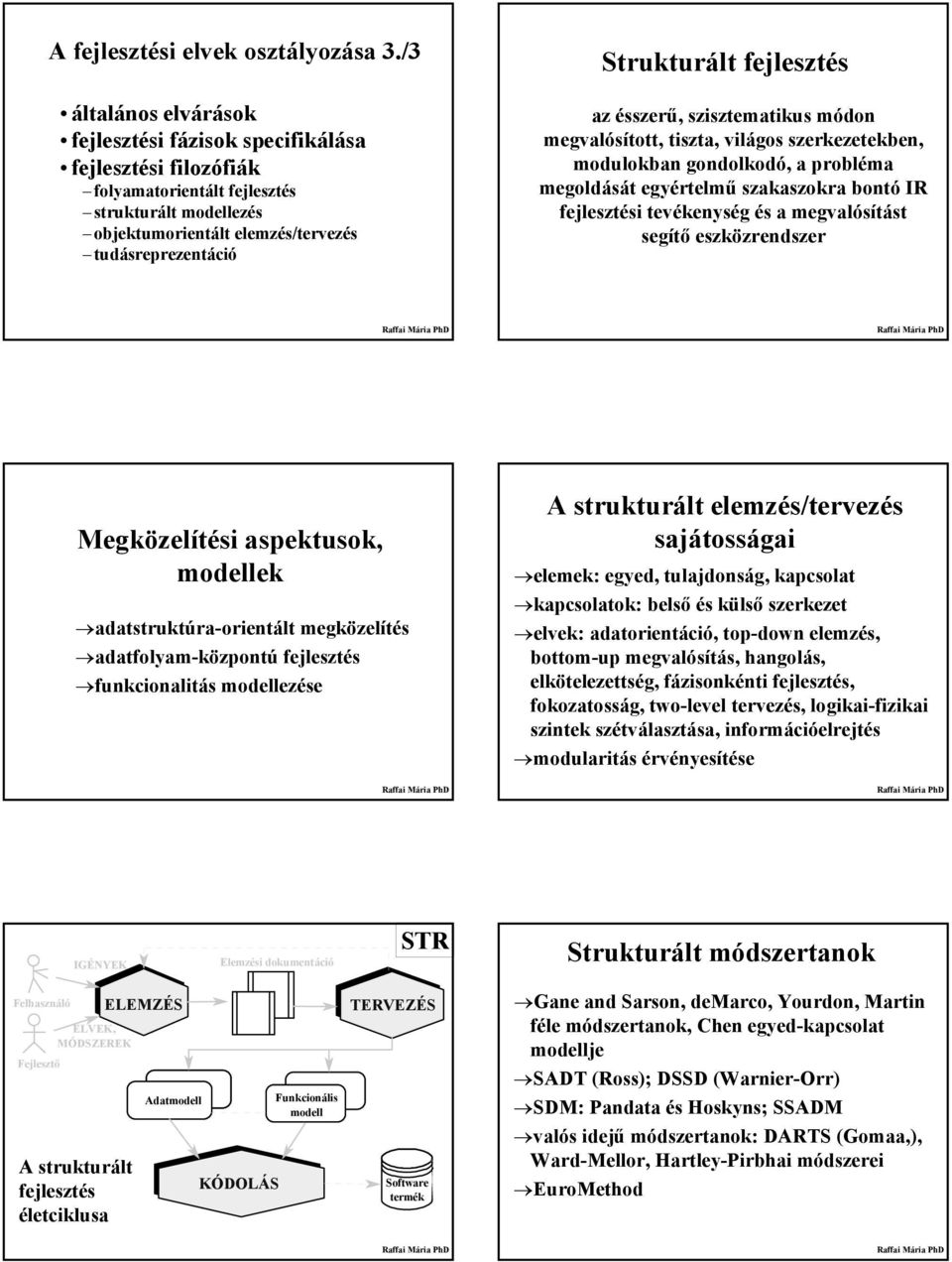 fejlesztés az ésszerű, szisztematikus módon megvalósított, tiszta, világos szerkezetekben, modulokban gondolkodó, a probléma megoldását egyértelmű szakaszokra bontó IR fejlesztési tevékenység és a t